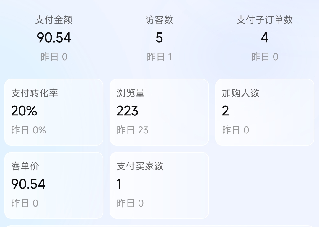 泪奔!博主淘宝店铺开店N天 终于开单~